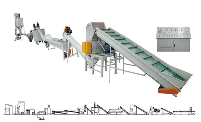 PET瓶片回收清洗線(xiàn)